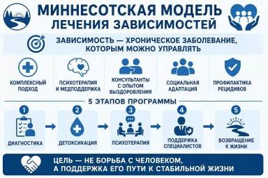 Миннесотская модель в Оренбурге