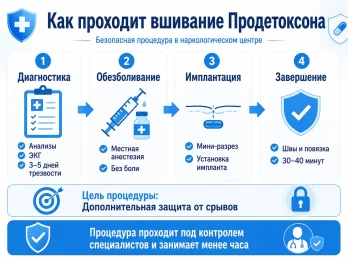 Имплантация Продетоксон в Оренбурге