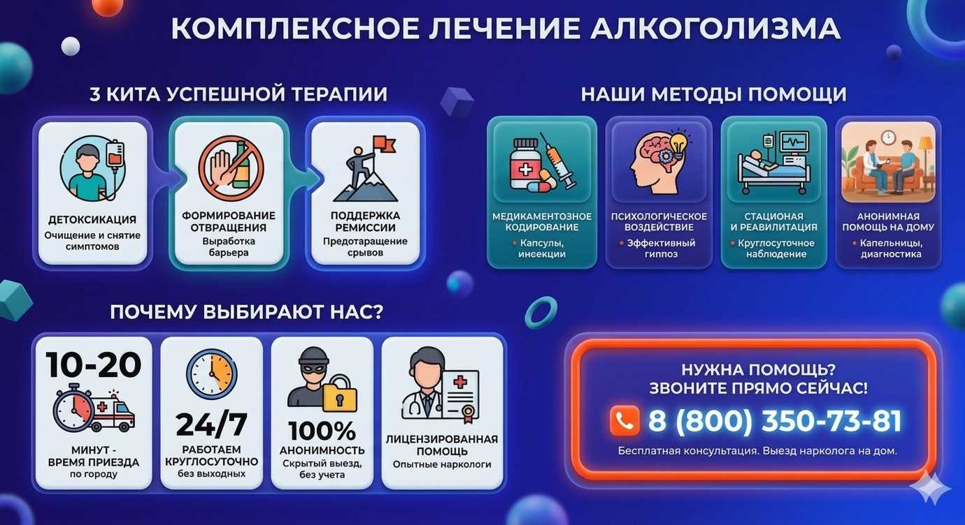 Инфографика о методах лечения алкоголизма в Оренбурге: детоксикация, кодирование и анонимная помощь на дому от клиники Похмельная служба.
